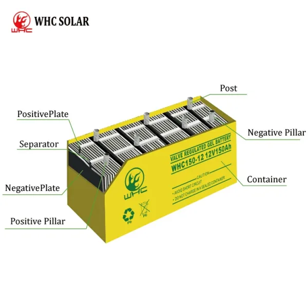 battery for home inverter