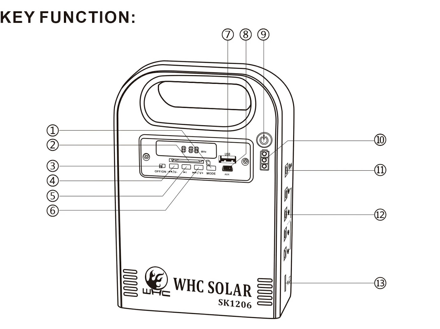solar power panels